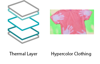Thermal Layer