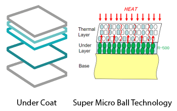 Thermal Under Layer