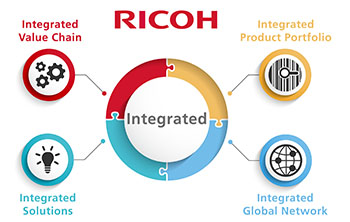 RicohAdvantage