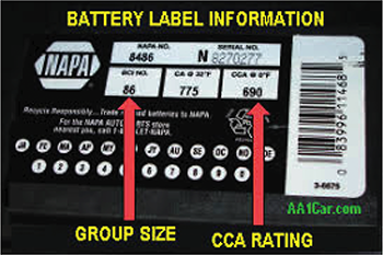 Indication Manufacturing Process Control