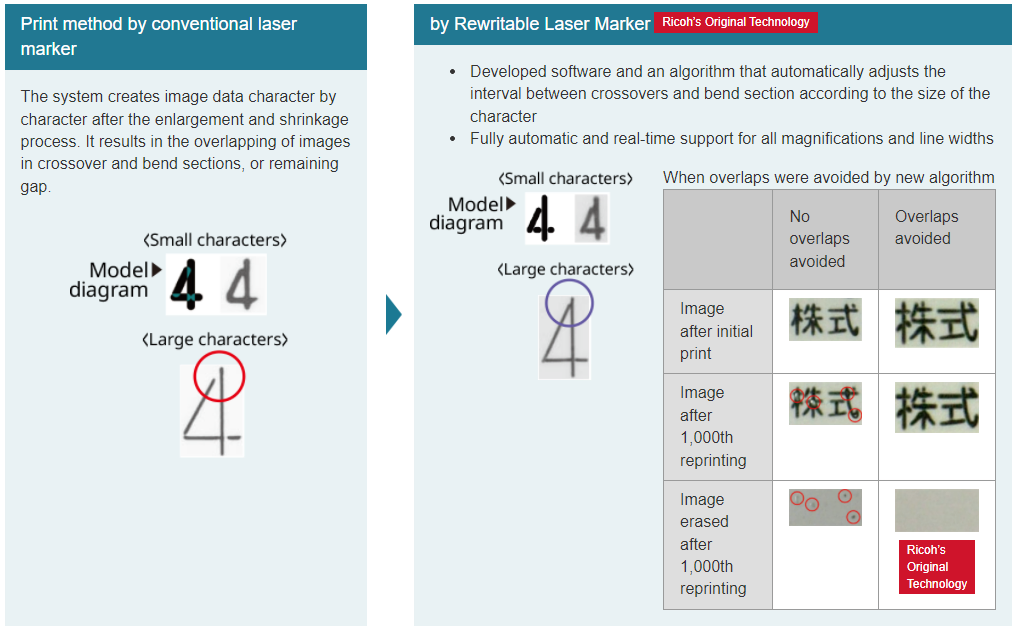 Comparison in printing